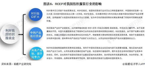 RCEP协定生效 中国纺织服装出口迎来重大利好，为贸易投资咨询新格局打造支点