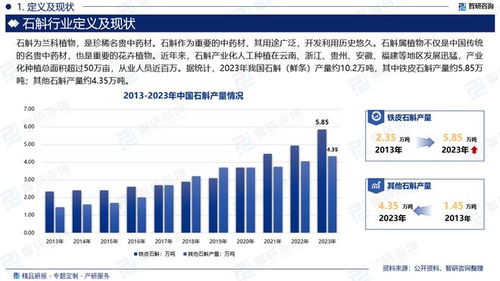 中国石斛行业市场分析及投资前景预测报告——智研咨询视角