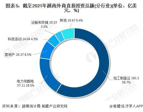 2022年在华外资企业投资迁移动向分析 轻工及金属冶炼为重点布局领域，对贸易业的投资咨询