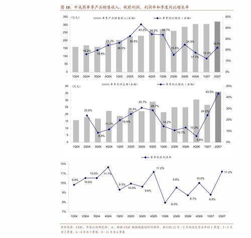 6月电商旺季 商业贸易行业的投资机会与策略分析