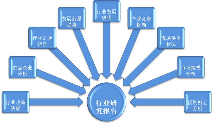 2016-2021年中国高温防腐涂料行业投资分析及发展趋势预测报告